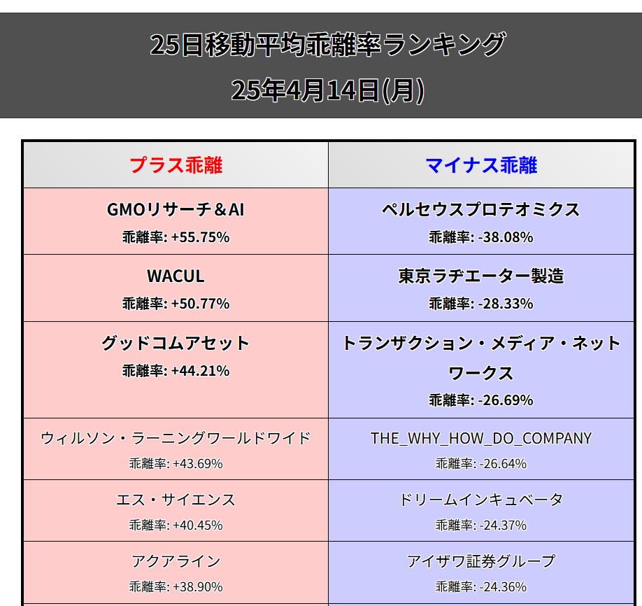 大量保有報告書